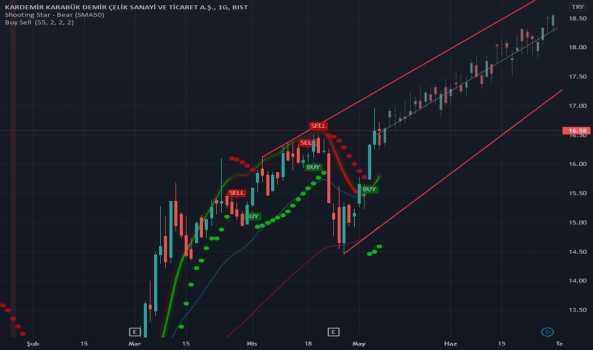 #KRDMD - yükseliş geçer - KARDEMIR (D)