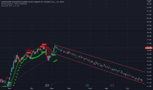 #KRDMD - Krdmr göstergeler - KARDEMIR (D)