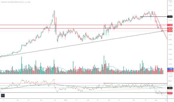 #TCELL - Turkcell kısa vade - TURKCELL