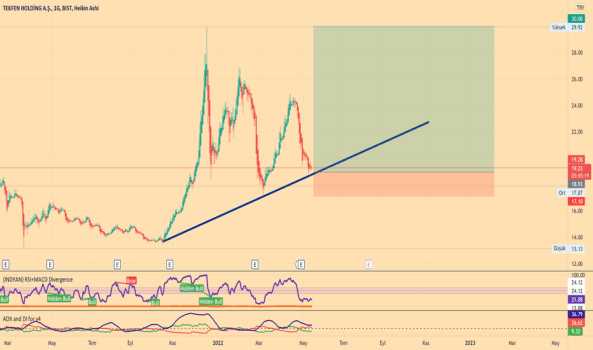 #TKFEN - Dip dönüşü - TEKFEN HOLDING