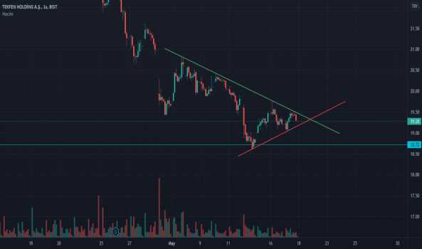#TKFEN - sıkışma mevcut - TEKFEN HOLDING