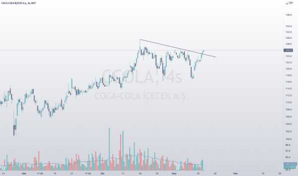 #CCOLA - Yorum, Teknik Analiz ve Değerlendirme - COCA COLA ICECEK