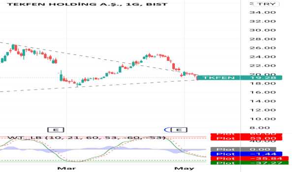 Tkfen de ucgen sonu - TEKFEN HOLDING