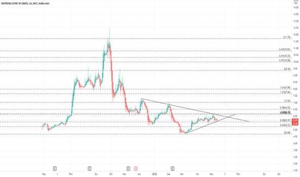 #bioen - Yorum, Teknik Analiz ve Değerlendirme - BIOTREND CEVRE VE ENERJI