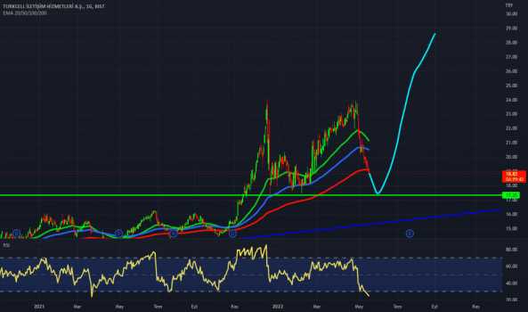 TCELL // SAÇMA SAPAN İŞLER - TURKCELL