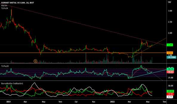 FORMT TREND - FORMET METAL VE CAM