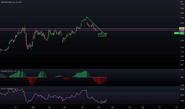 ENJSA (Enjsa ) Teknik Analiz ve Yorum - ENERJISA ENERJI