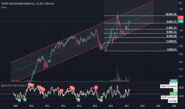 1Mayıs 24, 2022 10:04 - TSKB - Hisse Yorum ve Teknik Analiz - T.S.K.B.