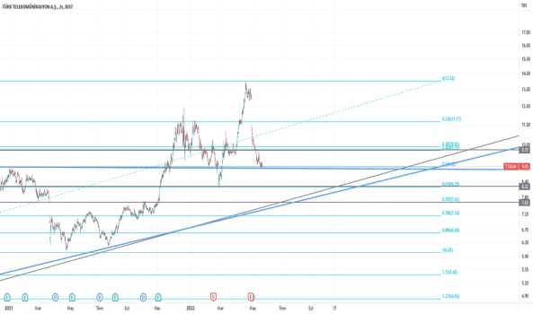 #TTKOM - takip içindir. - TURK TELEKOM