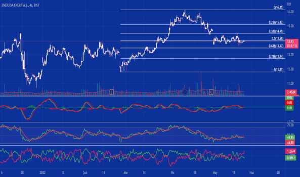 1Mayıs 26, 2022 13:42 - ENJSA - Hisse Yorum ve Teknik Analiz - ENERJISA ENERJI