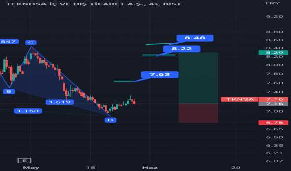 1Mayıs 27, 2022 21:42 - TKNSA - Hisse Yorum ve Teknik Analiz - TEKNOSA IC VE DIS TICARET