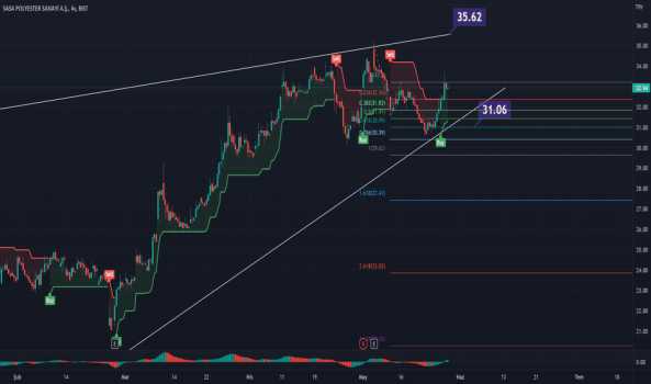 Yükselişte olan SASA, an itibarıyla 32.94 - SASA POLYESTER