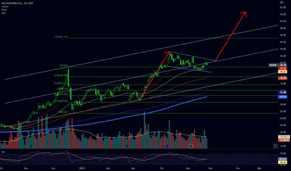 #KCHOL - KOÇ HOLDİNG - KOC HOLDING