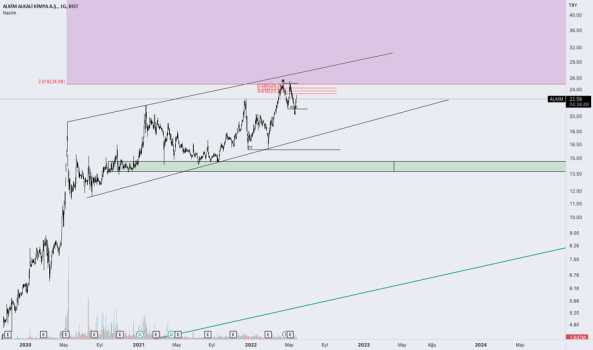 ALKIM SHORT SETUP - ALKIM KIMYA