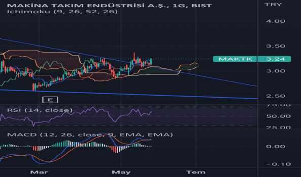 #MAKTK - Bakalim uzun bi sure sonra hareket gelecekmi - MAKINA TAKIM