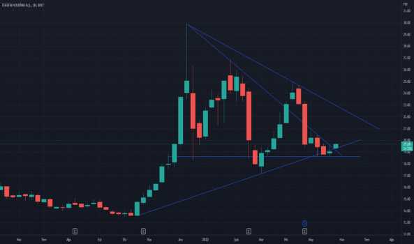 #TKFEN - Tekfen de yükseliş kervanına katılıyor sanırım - TEKFEN HOLDING