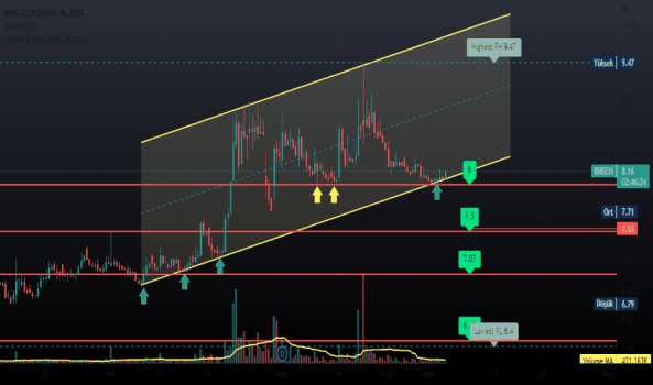 BMSCH,4H - Yorum, Teknik Analiz ve Değerlendirme - BMS CELIK HASIR