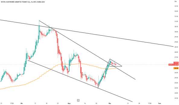 VESTL BULLISH FLAG - VESTEL