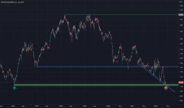 TKFEN Ralli desteğinde - TEKFEN HOLDING