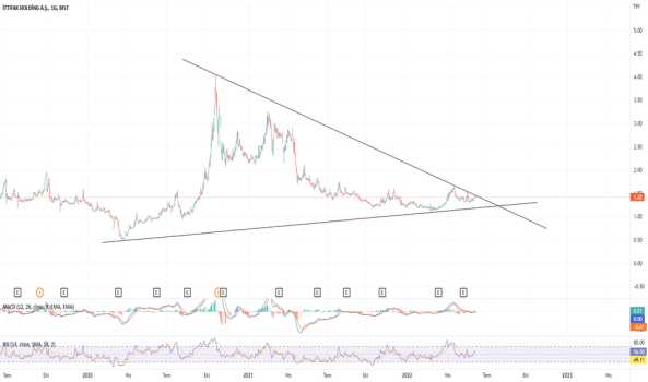 ITTIFH - Yorum, Teknik Analiz ve Değerlendirme - ITTIFAK HOLDING