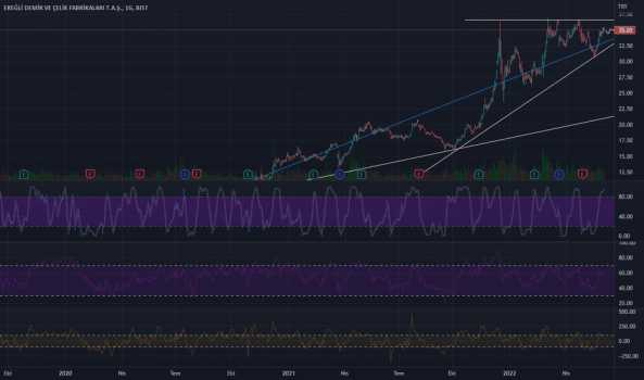 EREGL... - Yorum, Teknik Analiz ve Değerlendirme - EREGLI DEMIR CELIK