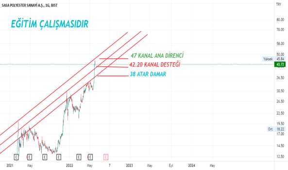 SASA Teknik ve Takas incelemesi #sasa - SASA POLYESTER