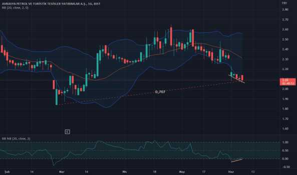 avtur (Avtur ) Teknik Analiz ve Yorum - AVRASYA PETROL VE TUR.