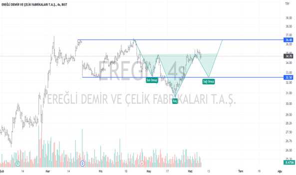 Eregl Tepede Tobo Olacak mı? - EREGLI DEMIR CELIK