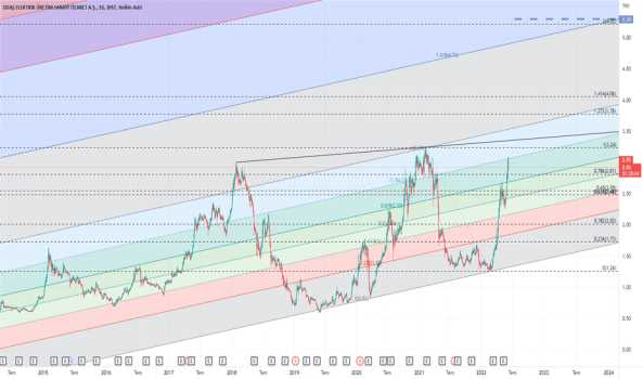 #odas - Yorum, Teknik Analiz ve Değerlendirme - ODAS ELEKTRIK