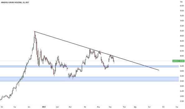 AGHOL TRIANGLE - ANADOLU GRUBU HOLDING