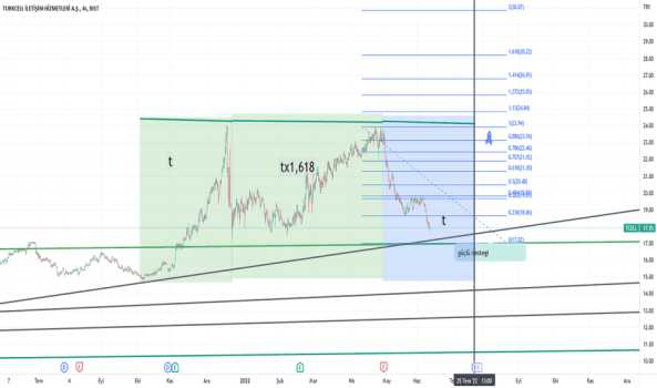 #TCELL - deneme amaçlıdır - TURKCELL