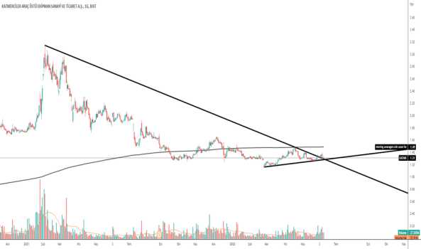 KATMR (Katmr ) Teknik Analiz ve Yorum - KATMERCILER EKIPMAN