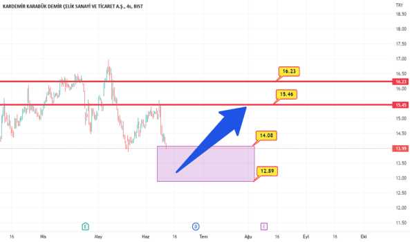 krdmd analizim y.t.d - KARDEMIR (D)