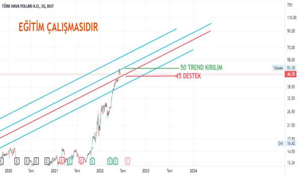 THYAO TEKNİK VE TAKAS İNCELEMESİ #thyao - TURK HAVA YOLLARI