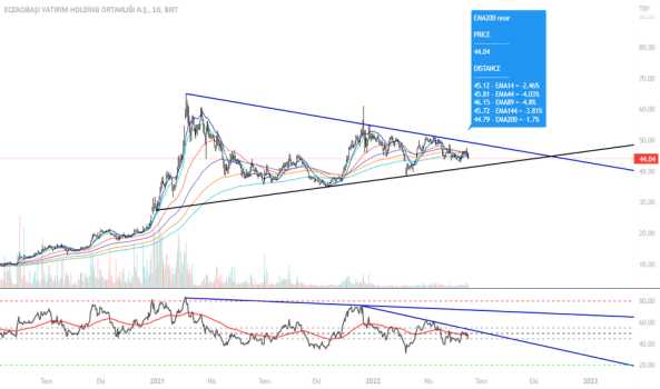 #ECZYT - Yorum, Teknik Analiz ve Değerlendirme - ECZACIBASI YATIRIM