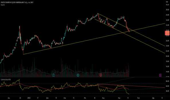 Eregli - Yorum, Teknik Analiz ve Değerlendirme - EREGLI DEMIR CELIK