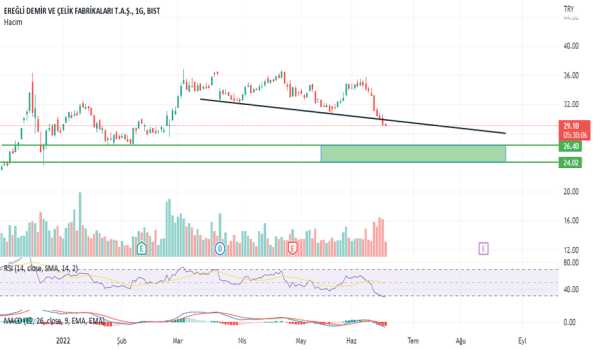 EREGL (Eregl ) Teknik Analiz ve Yorum - EREGLI DEMIR CELIK