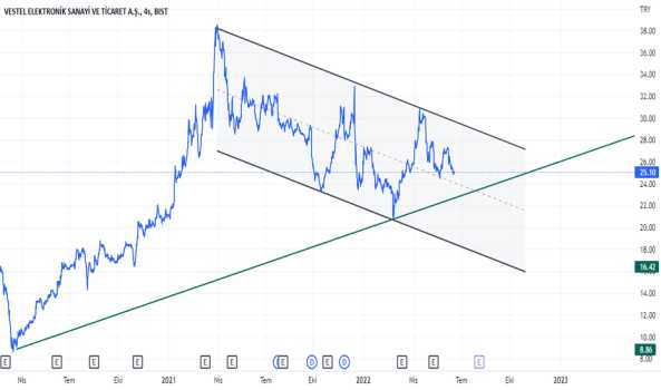 #VESTL - Vestel Guncel Gorunum - VESTEL
