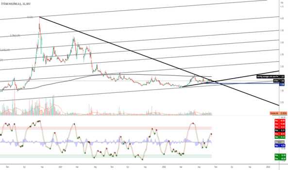 ITTFH (Ittfh ) Teknik Analiz ve Yorum - ITTIFAK HOLDING