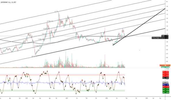 SKBNK (Skbnk ) Teknik Analiz ve Yorum - SEKERBANK