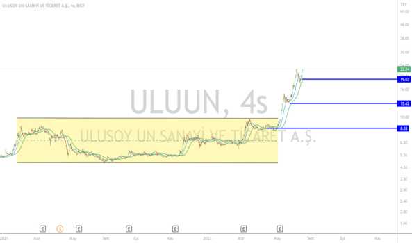 1Haziran 19, 2022 09:51 - ULUUN - Hisse Yorum ve Teknik Analiz - ULUSOY UN SANAYI