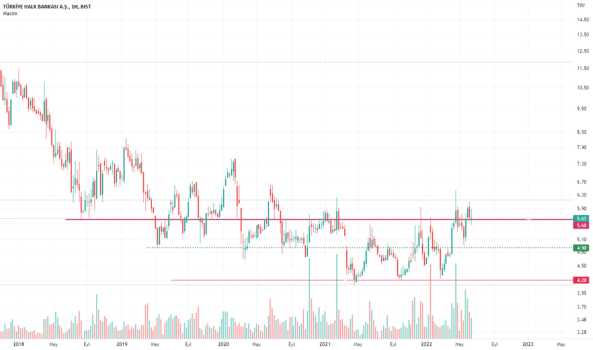 halkb (Halkb ) Teknik Analiz ve Yorum - T. HALK BANKASI