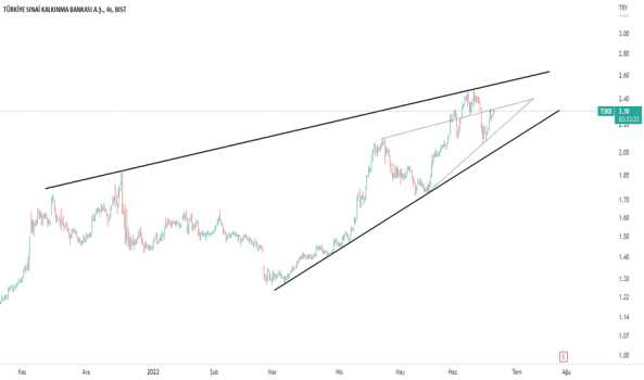 1Haziran 21, 2022 13:41 - TSKB - Hisse Yorum ve Teknik Analiz - T.S.K.B.