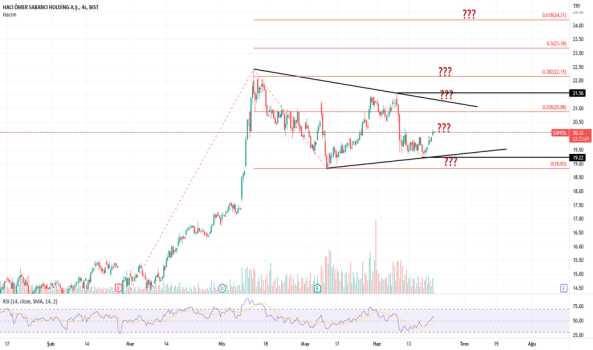 1Haziran 21, 2022 13:52 - SAHOL - Hisse Yorum ve Teknik Analiz - SABANCI HOLDING