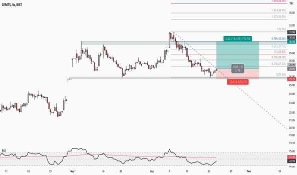 1Haziran 22, 2022 09:47 - CEMTS - Hisse Yorum ve Teknik Analiz - CEMTAS