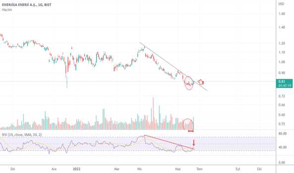 ENJSA USD - Yorum, Teknik Analiz ve Değerlendirme - ENERJISA ENERJI