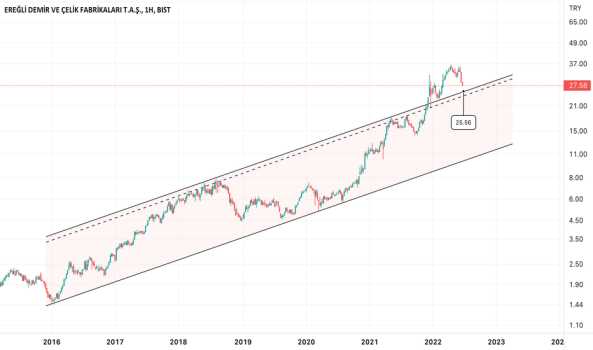 EREGLİ - Yorum, Teknik Analiz ve Değerlendirme - EREGLI DEMIR CELIK
