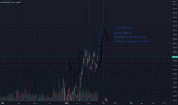 #KCHOL - KOÇ AŞ HİSSE SENEDİ TEKNİK VE GRAFİKSEL ANALİZ - KOC HOLDING