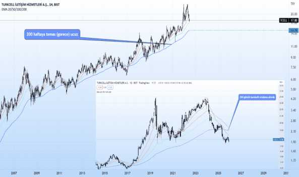 tcell ortalamalar çevresinde 200 haftalık hoş bölge - TURKCELL