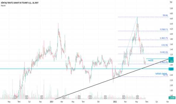 1Haziran 25, 2022 22:22 - SKTAS - Hisse Yorum ve Teknik Analiz - SOKTAS